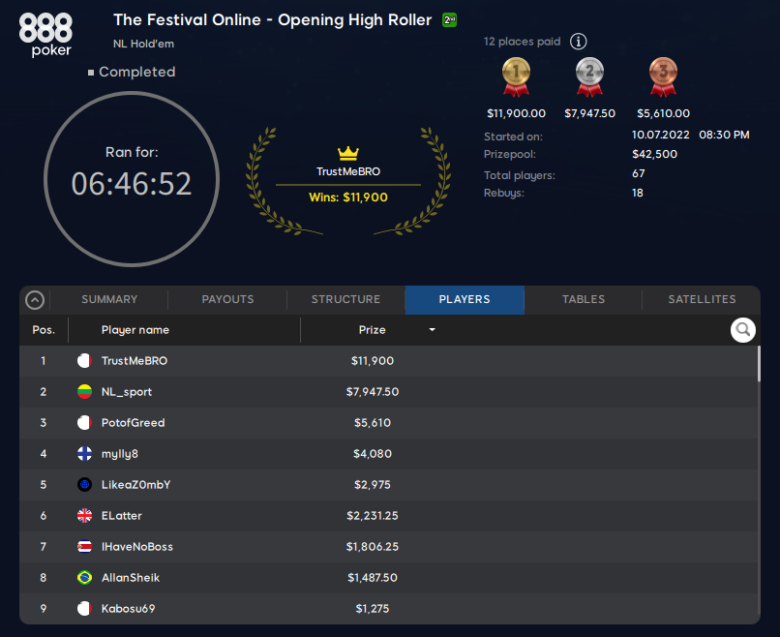 The Festival Online Opening High Roller - Results