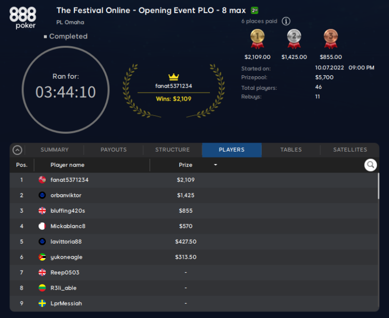 The Festival Online Opening PLO - Results
