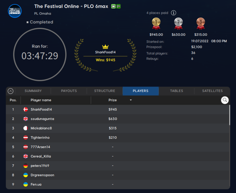 Result: The Festival Online PLO 6-max