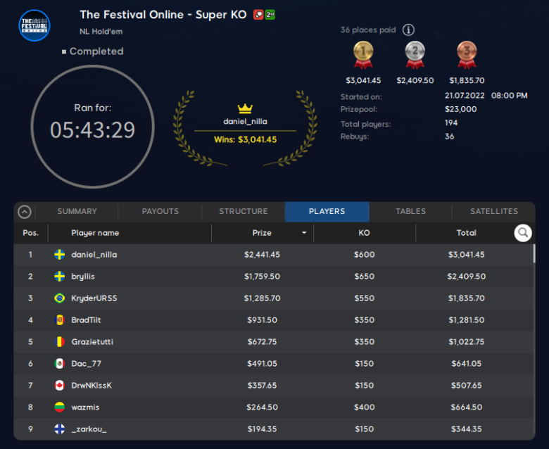 Result: The Festival Online Super KO