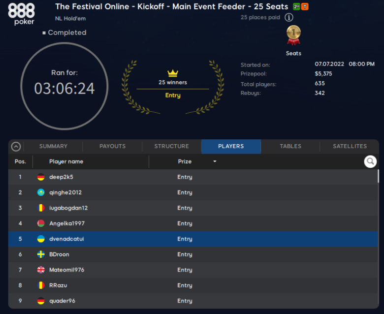 Final Result The Festival Online - Kickoff